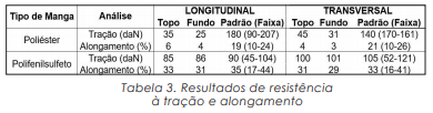 Análise de filtro de manga aplicado em indústria metalúrgica